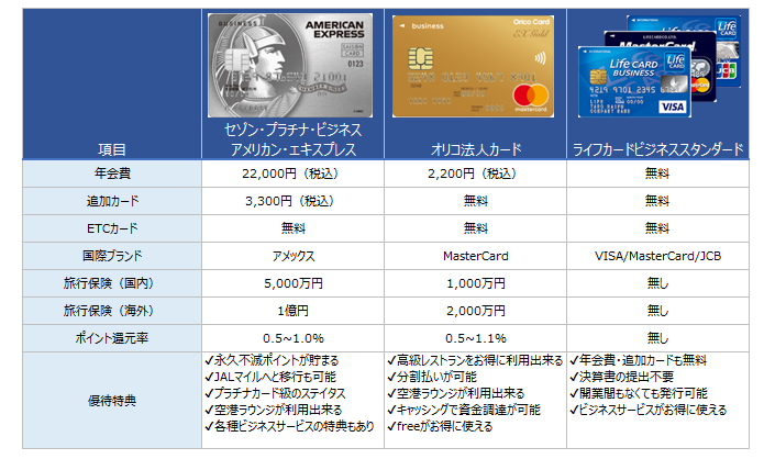 ビジネスカード　種類