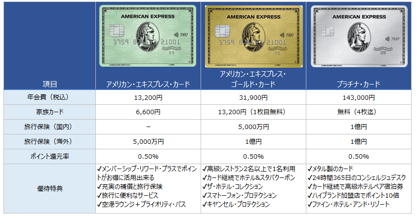 アメックス比較一般カード