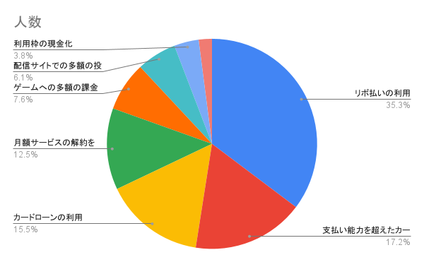 18歳クレジットカード_後悔