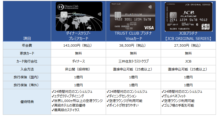 プラチナカード比較