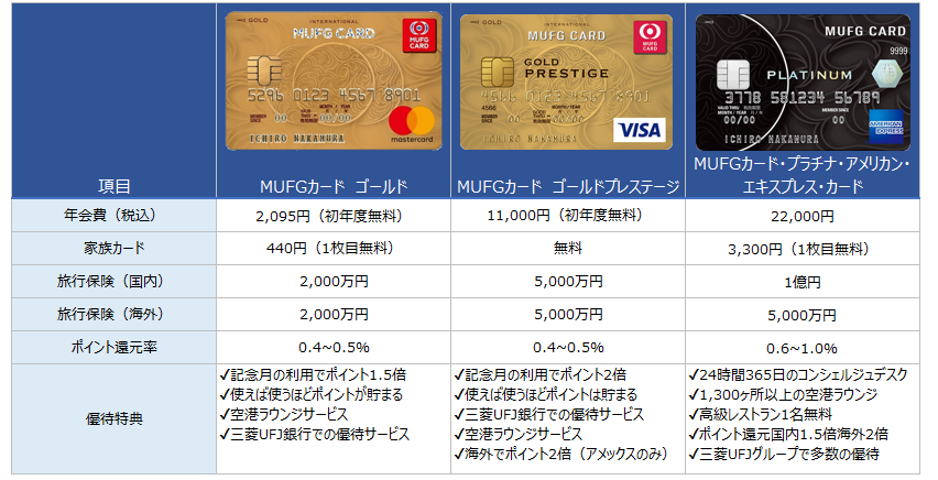 MUFGカード②