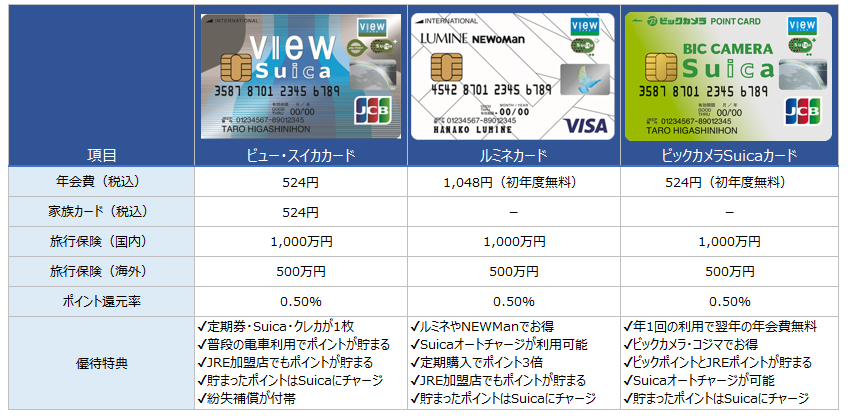 ビューカード①