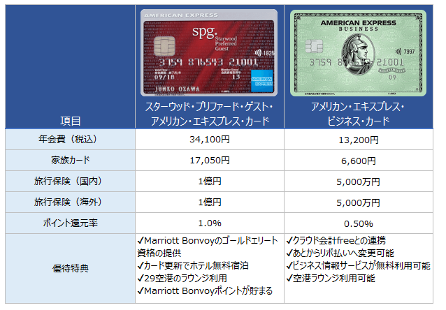 アメックス比較ビジネスカード