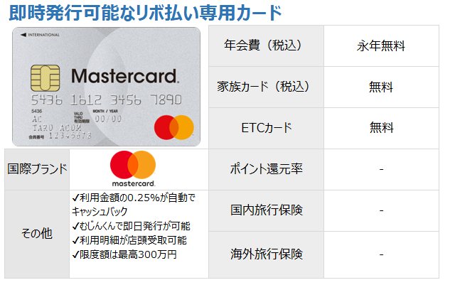 アコムカード
