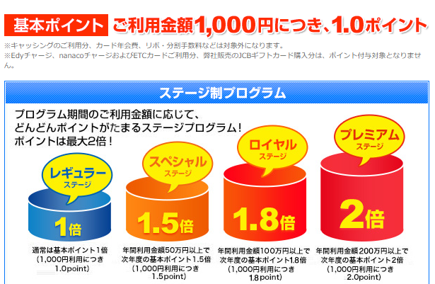 ライフカード_ステージ制プログラム