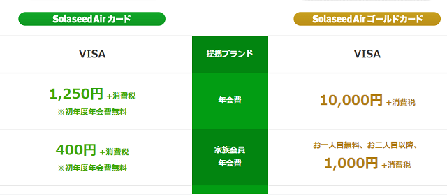 Solaseed Air (ソラシドエア) カード_年会費比較