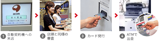 アコムが生んだ自動契約機での発行手順