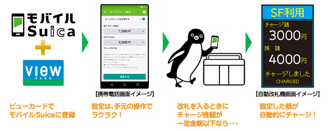 モバイルSuicaをビューカードで登録していただくと、オートチャージがご利用いただけるという解説画像