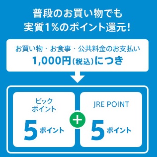 ビックポイントとJREポイント