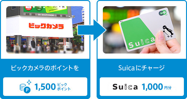 ビックカメラポイントをSuicaにチャージ