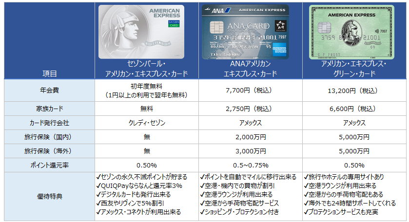 アメックスカード 種類
