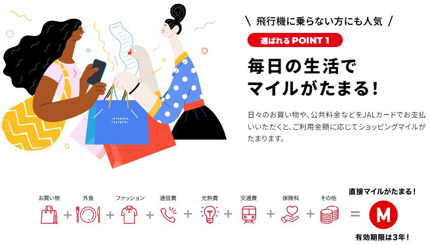 JALカードなら毎日の生活でマイルがたまる！というイメージ