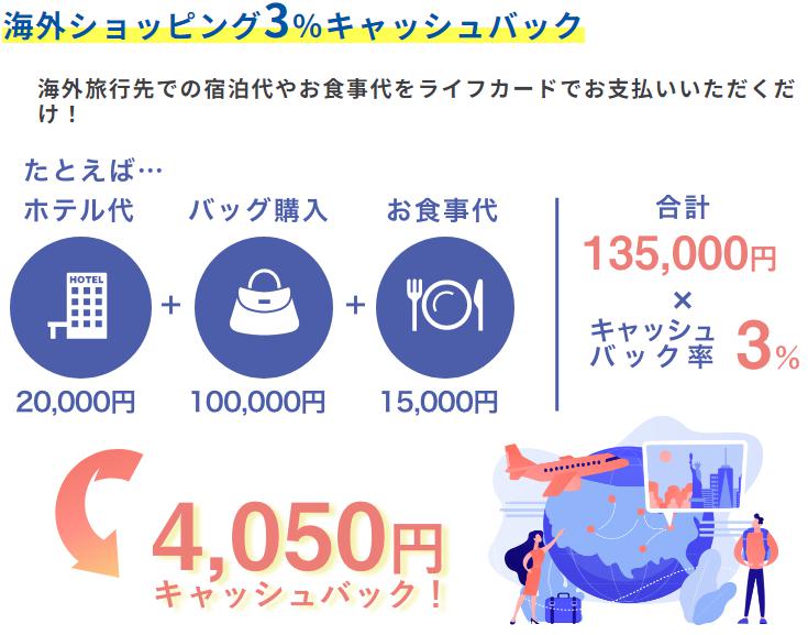 学生専用ライフカードは海外ショッピング3％キャッシュバックというイメージ