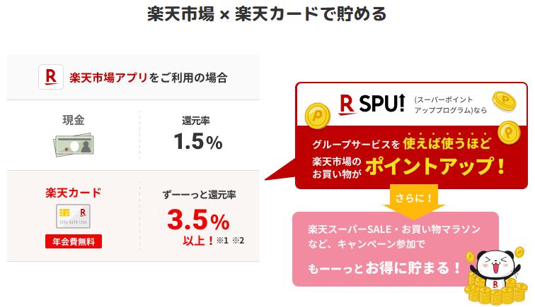 楽天市場 × 楽天カードで貯めるイメージ