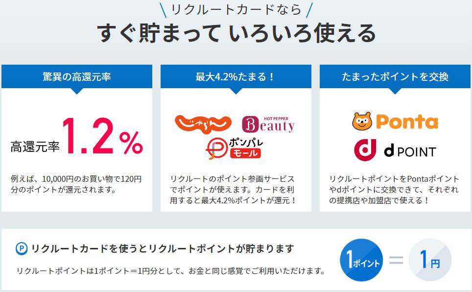 リクルートカードならすぐ貯まっていろいろ使えるイメージ