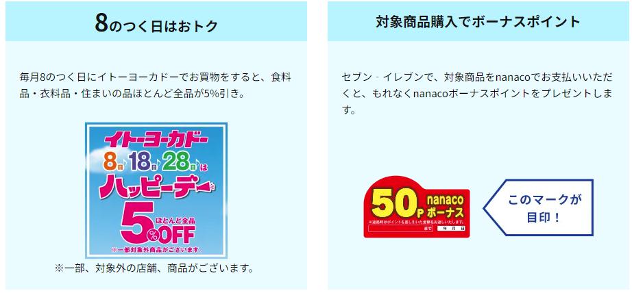 8の日割引などのメリット説明図