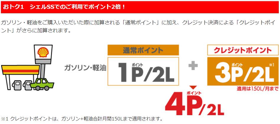 シェルPontaクレジットカードはシェルSSでのご利用でポイント2倍！の説明画像