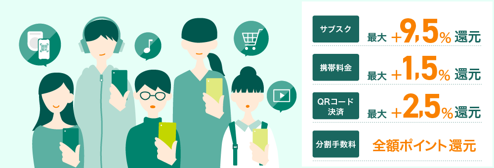 三井住友カード（NL）の学生ポイントの説明画像